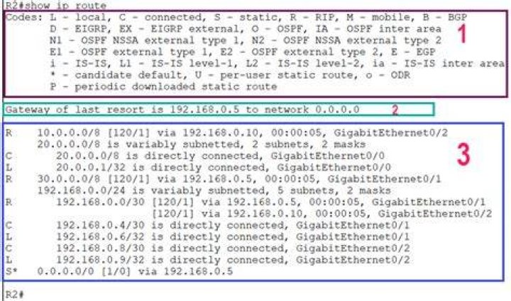How do default-free zone routers route IP packets if there is no matching route?