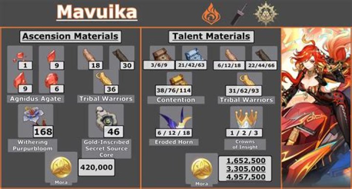 How do I ascend a +10 normal weapon to a +11 normal weapon?