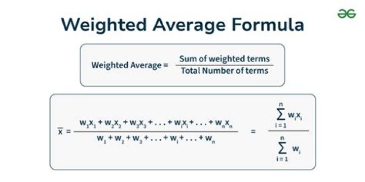 How do I calculate a weighted average from two averages?