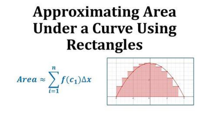 How do I calculate the area under a curve using the midpoints of rectangles?
