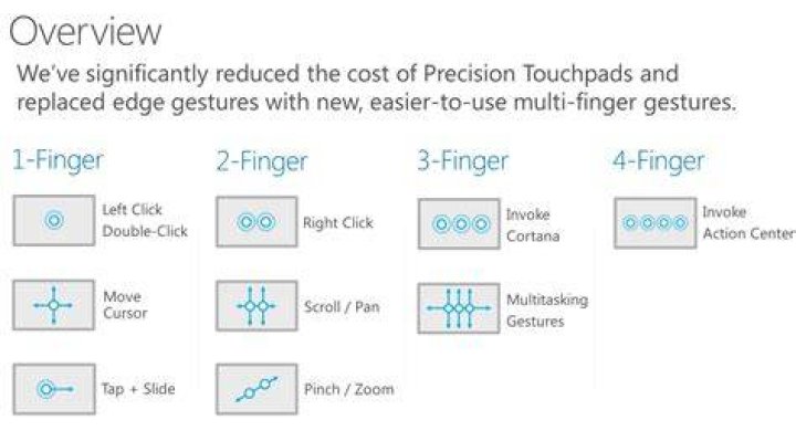How do I change Google Chrome's touchpad gestures to go back using 2 fingers left-to-right?