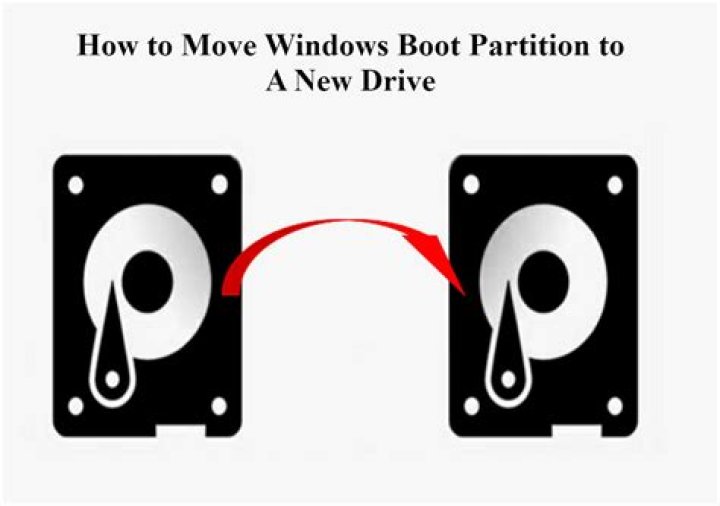 How do I change the boot partition from one drives partition to a different drives partition?