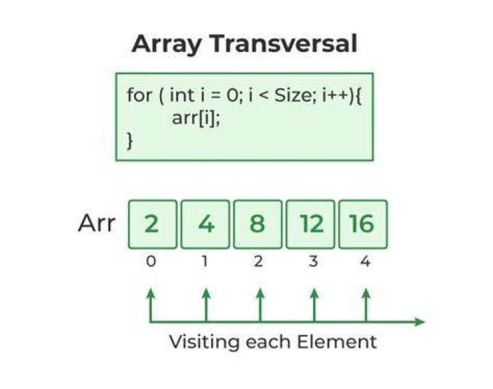 How do I clear a C++ array?