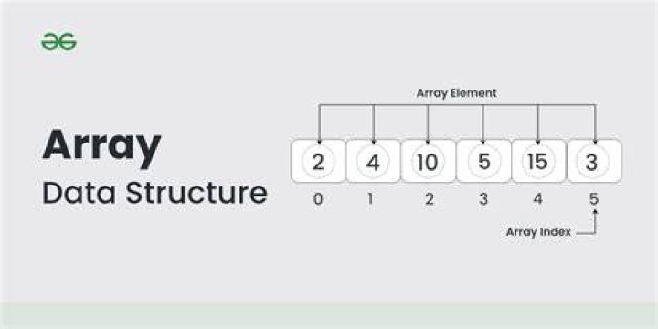 How do I clone a range of array elements to a new array?