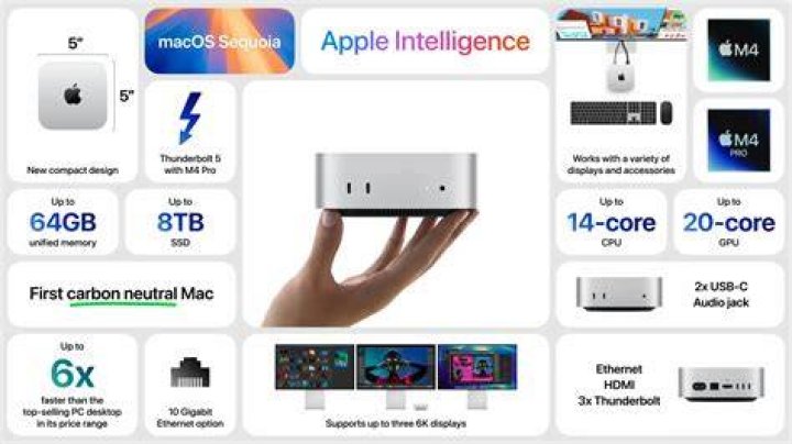 How do I control the fan on a Apple Mac Mini?