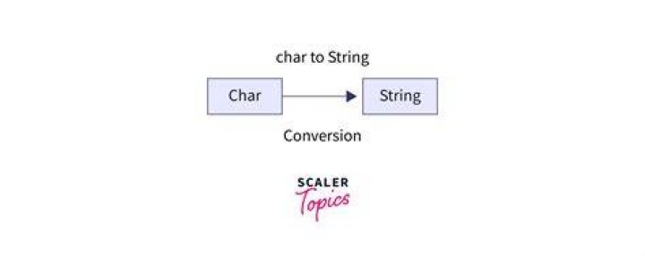 How do I convert a single char to a string?