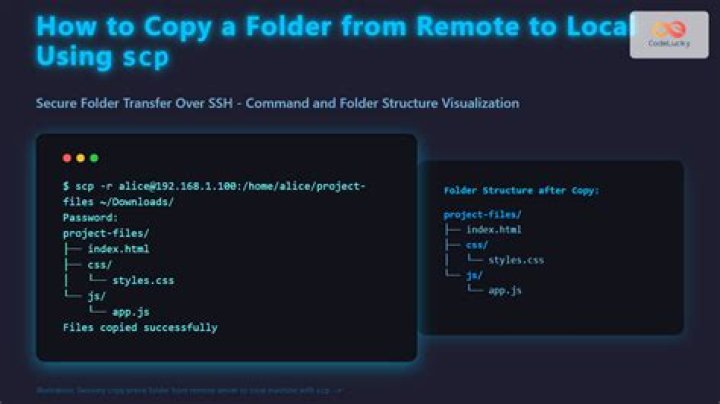 How do I copy files with SCP to /var/www?