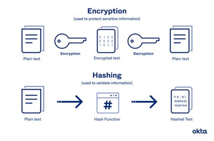 How do I crack a double encrypted Hash