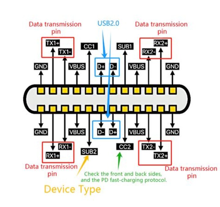 How do I determine which USB device is my USB C port?