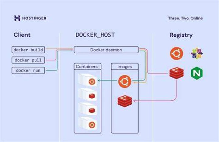 How do I edit php.ini in a docker container?