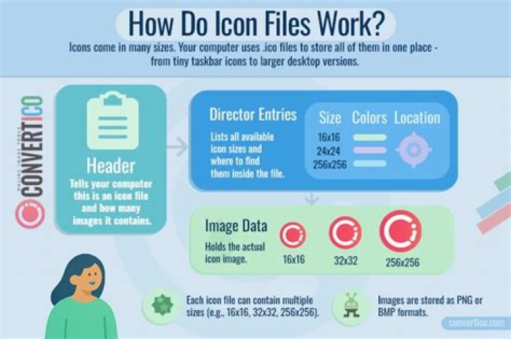 How do I embed multiple sizes in an .ico file?
