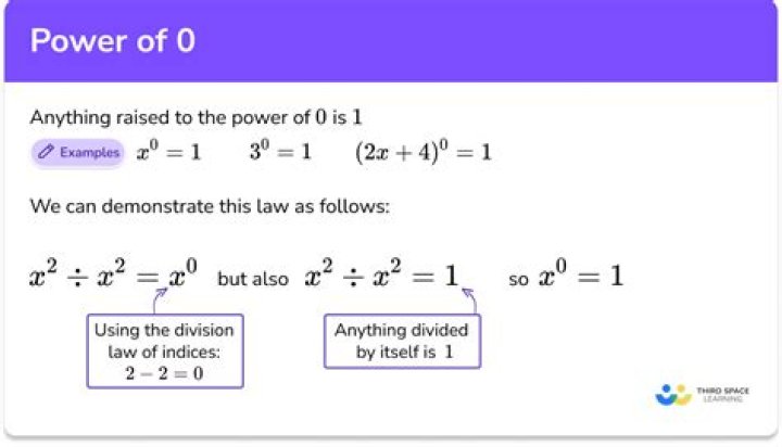 How do I explain 2 to the power of zero equals 1 to a child