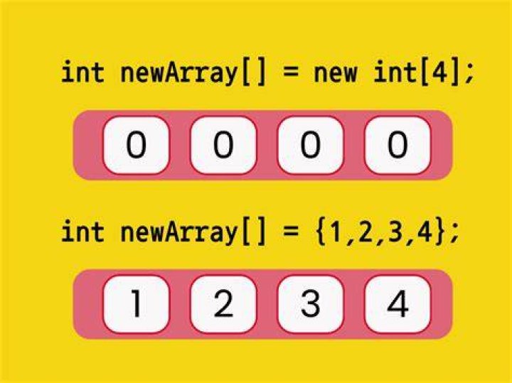 How do I fill arrays in Java?