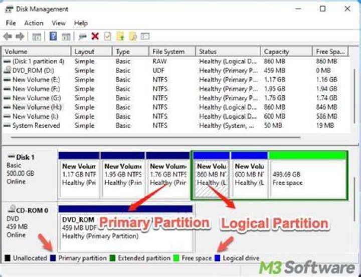 How do I find out what filesystem my partitions are using?