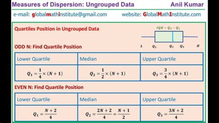 How do I find percentiles of data sets (Even vs odd)?