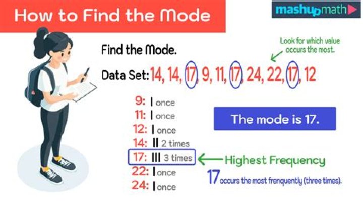 How do I find the mode when my data points have decimals?