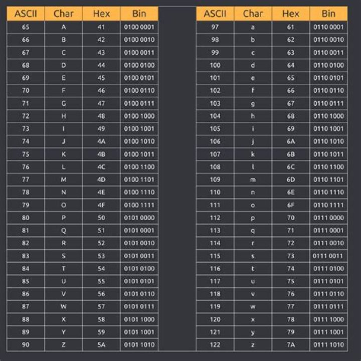 How do I get the ascii value of 