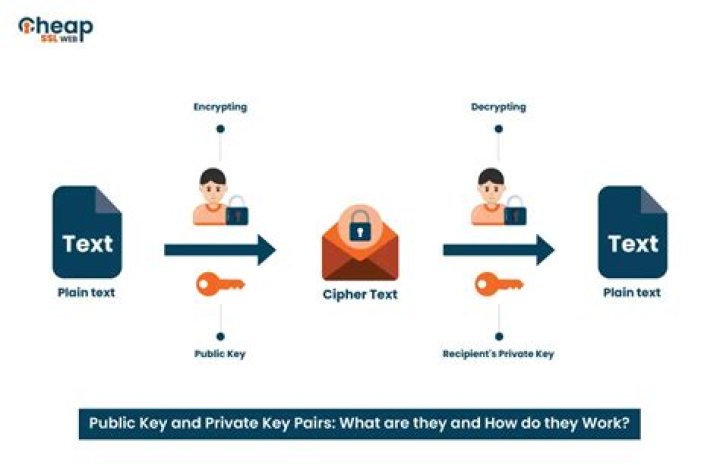 How do I import a public key?