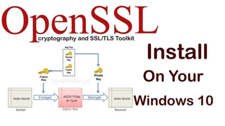 How do I install an openssl CRL file?