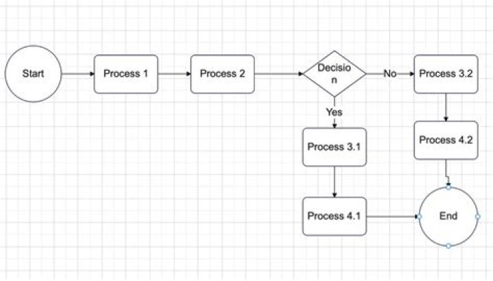 How do I know if bash terminal hangs or if a process is just taking a while?