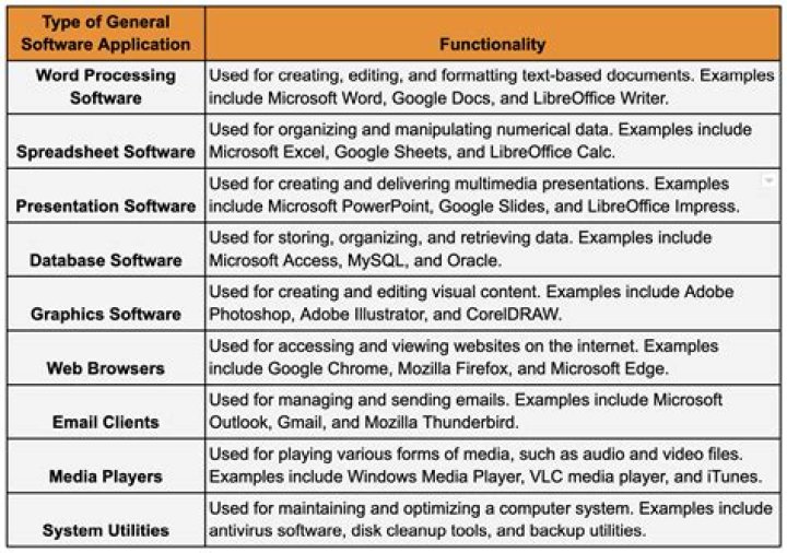 How do I make an application manually extracted from a .tar be available on 
