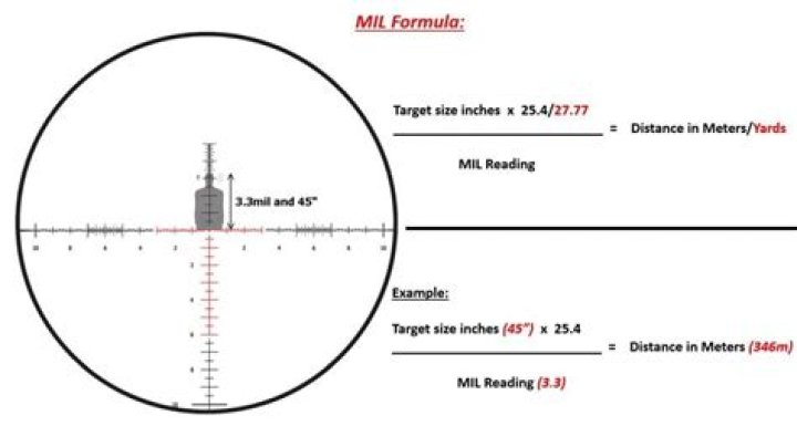 How do I move the reticle to Ryder's left side?