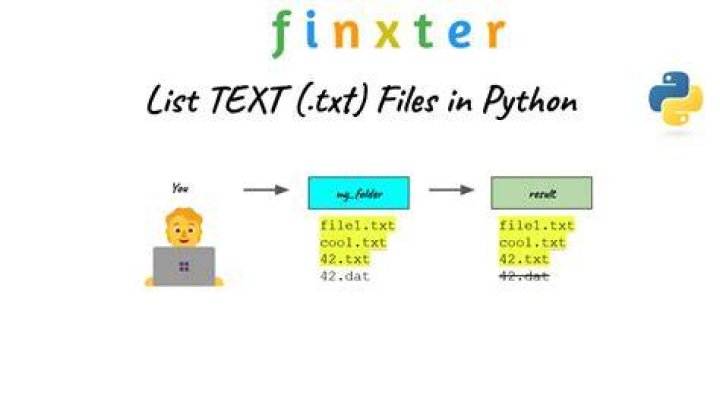 How do I print the content of a .txt file in Python?