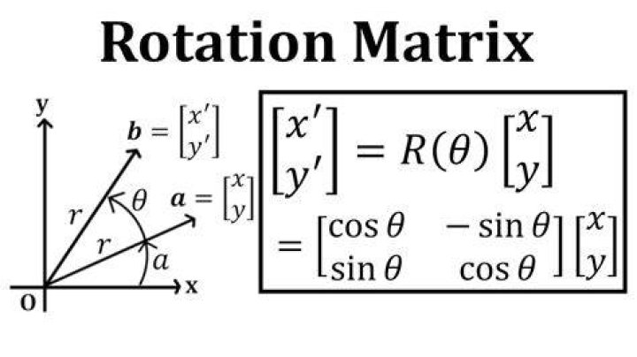 How do I rotate a vector 90 degrees in a random direction?