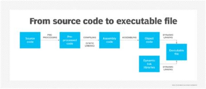 How do I run an executable file with a double click?