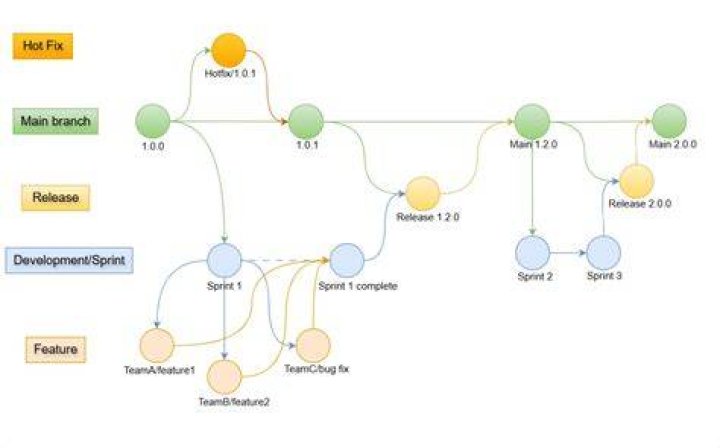 How do I run git log to see changes only for a specific branch?