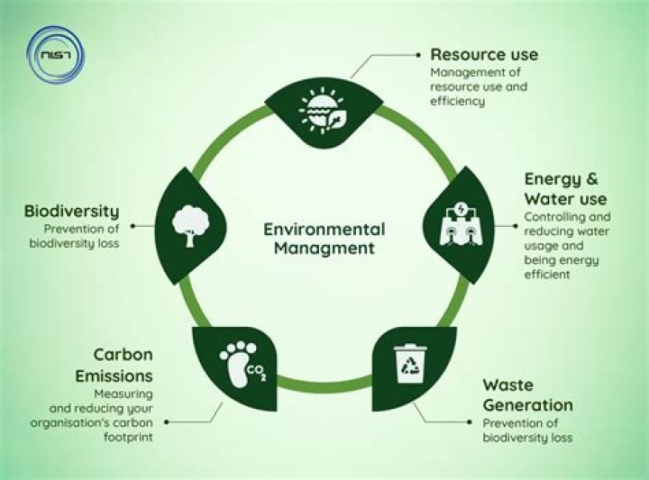 How do I set an environmental variable with a dot?