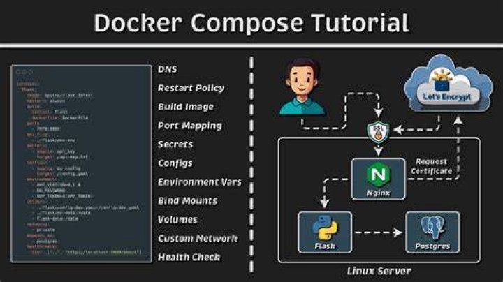 How do I set hostname in docker-compose?
