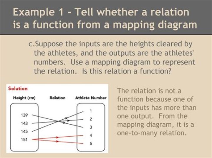 How do I show a mapping is a homomorphism?