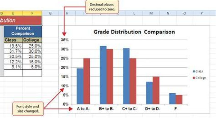 How do I show time in the Y axis in Excel?