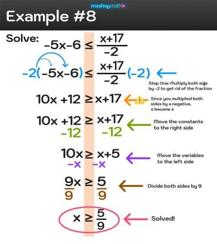 How do I solve this analytically $3^x=9x$
