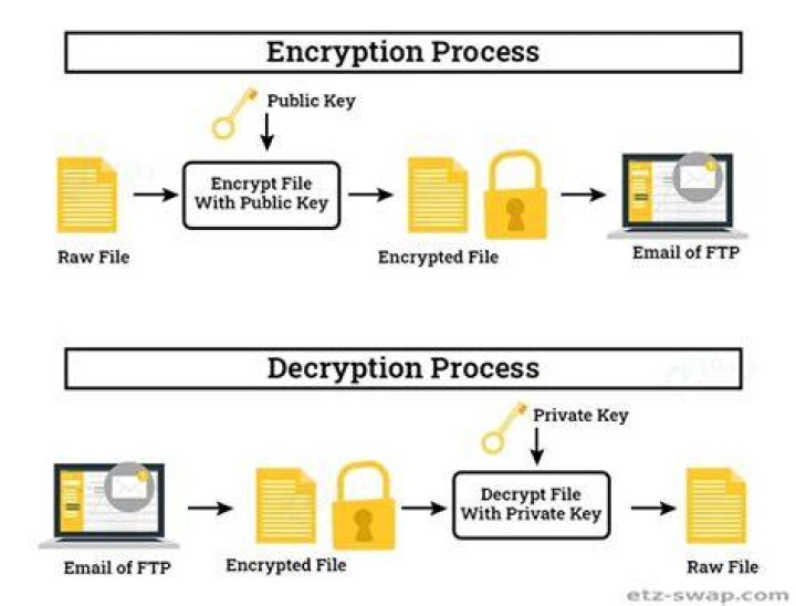 How do I specify a private key for decrypting in gpg