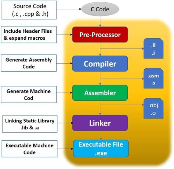 How do I start a second instance of a program from Unity's launcher?