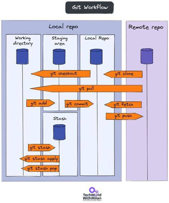 How do I tell git to use fewer cores/threads when compressing?