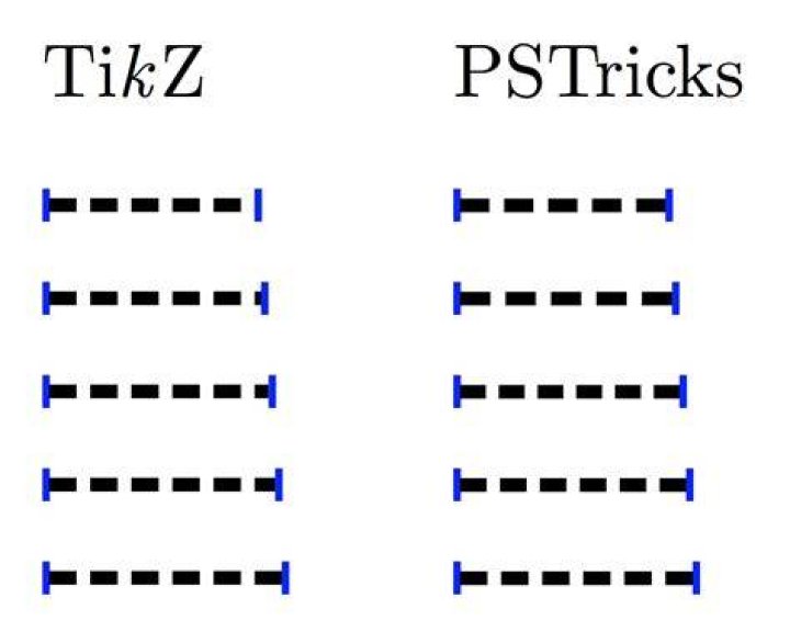 How do PStricks and TikZ compare for ease of learning and for quality of API design? [closed]