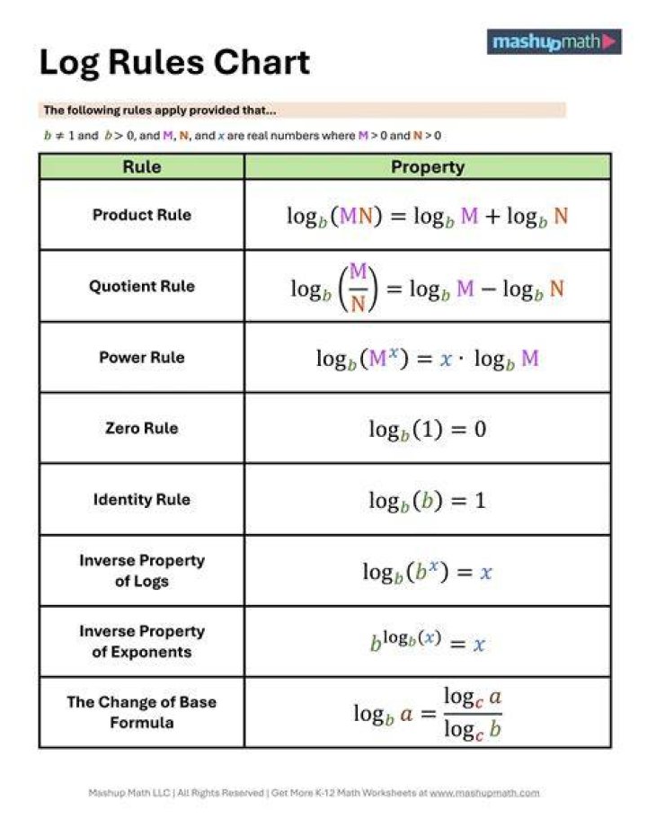 How do take natural log of a double in MATLAB?