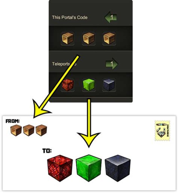 How do teleporters work in Steamworld Dig?