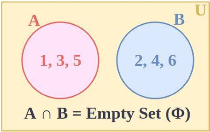 How do the sets $\emptyset\times B,\ A\ \times \emptyset, \ \emptyset \times \emptyset $ look like?