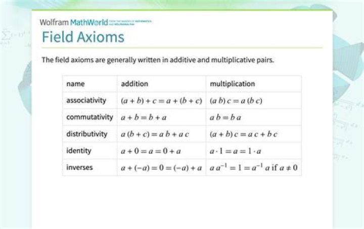 How do we introduce subtraction from these field axioms?
