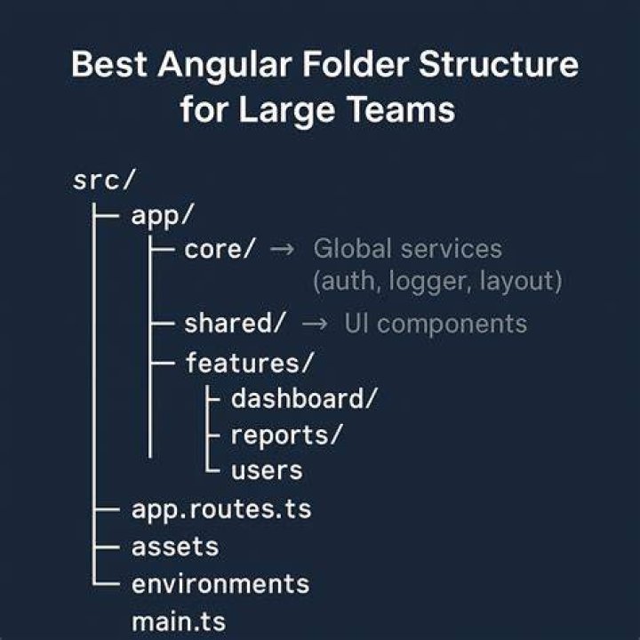 How do you design and implement an application wide event detection mechanism to capture click events in a large scale Angular application?