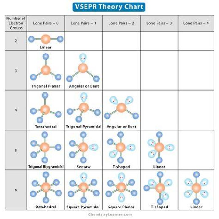 How do you determine the base table?