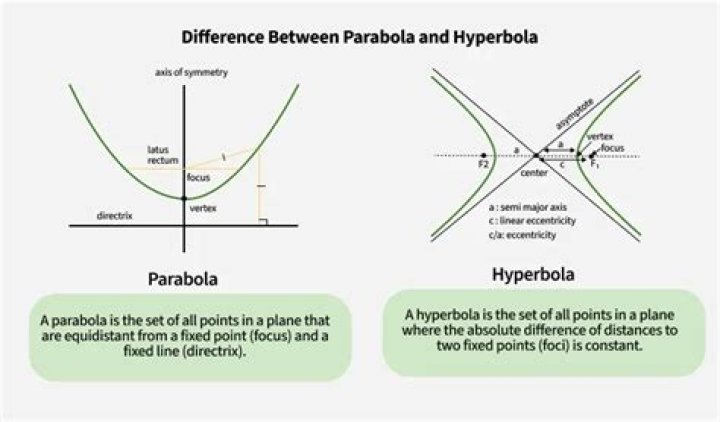 How do you explain what a hyperbolic PDE is...?
