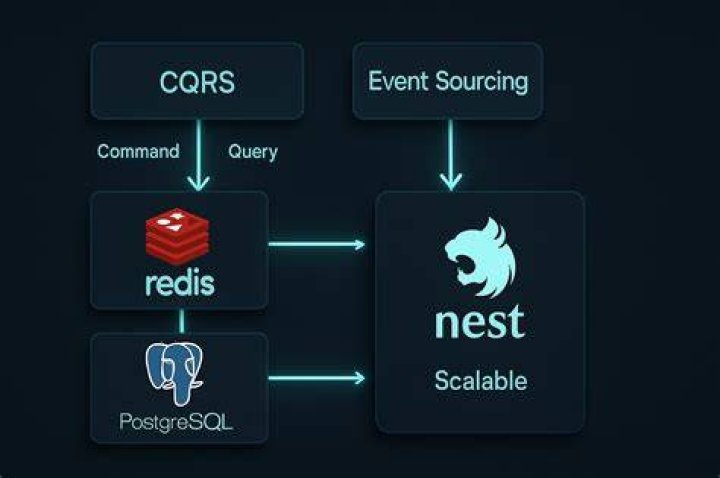 How do you use a fallback exception filter in NestJs