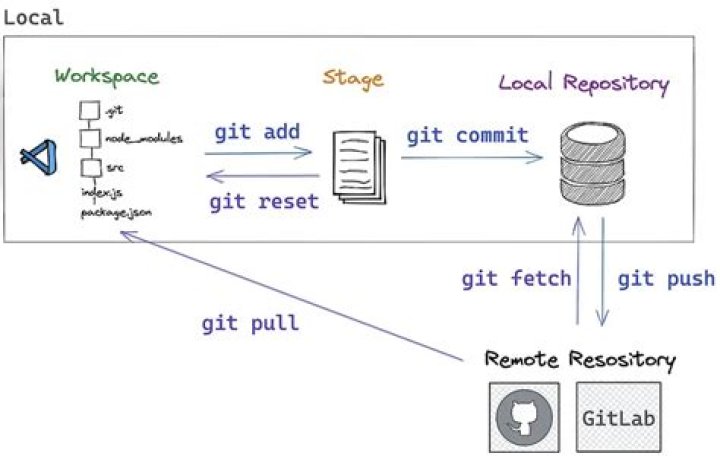 How do you use git from matlab online?