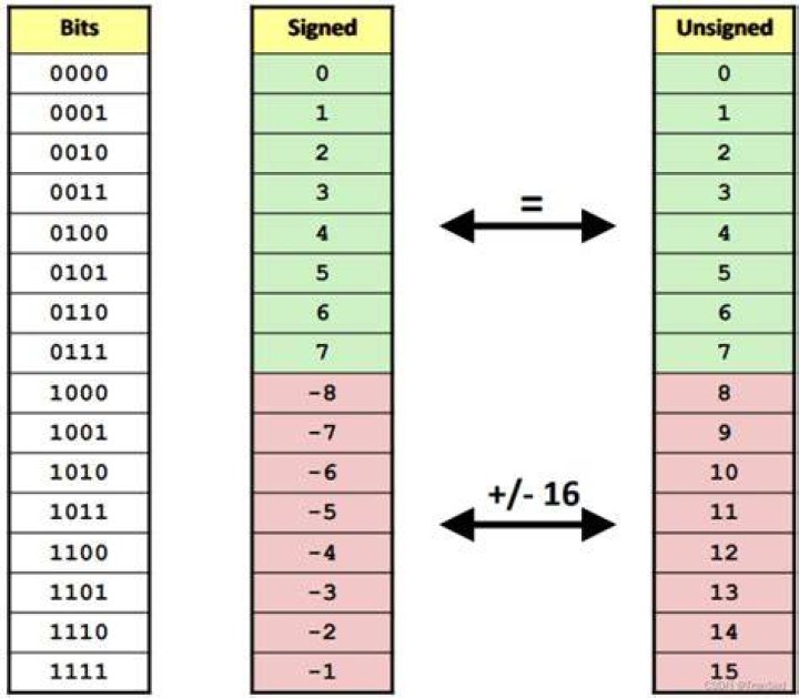 How does a computer differentiate '\0' (null character) from 