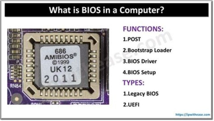 How does BIOS exactly read the first sector